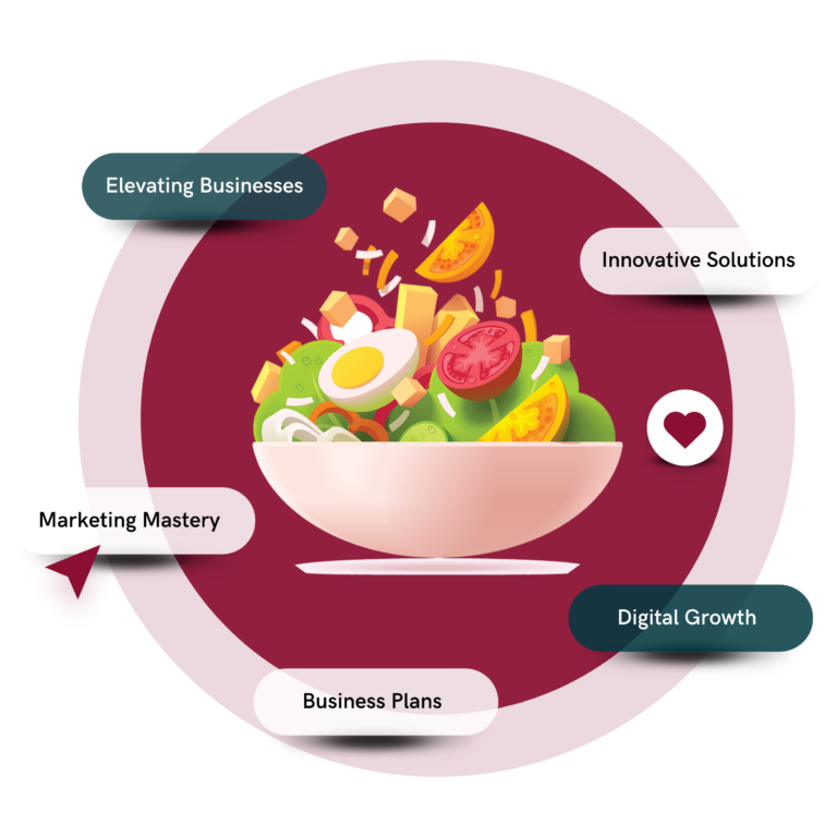 The Food Marketing Agency Putting your restaurant's menu on the map